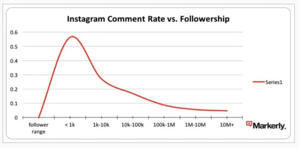 Revolucionando el alcance de los influencers con inteligencia artificial: liberando el poder de los microinfluencers para el éxito del comercio electrónico