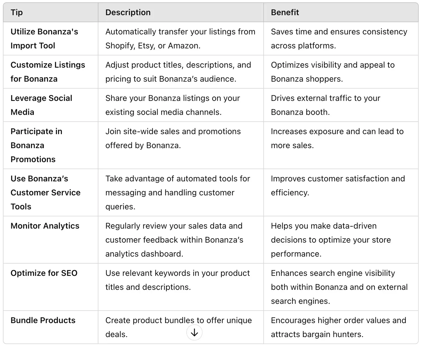 bonanza selling 2 | kua.ai