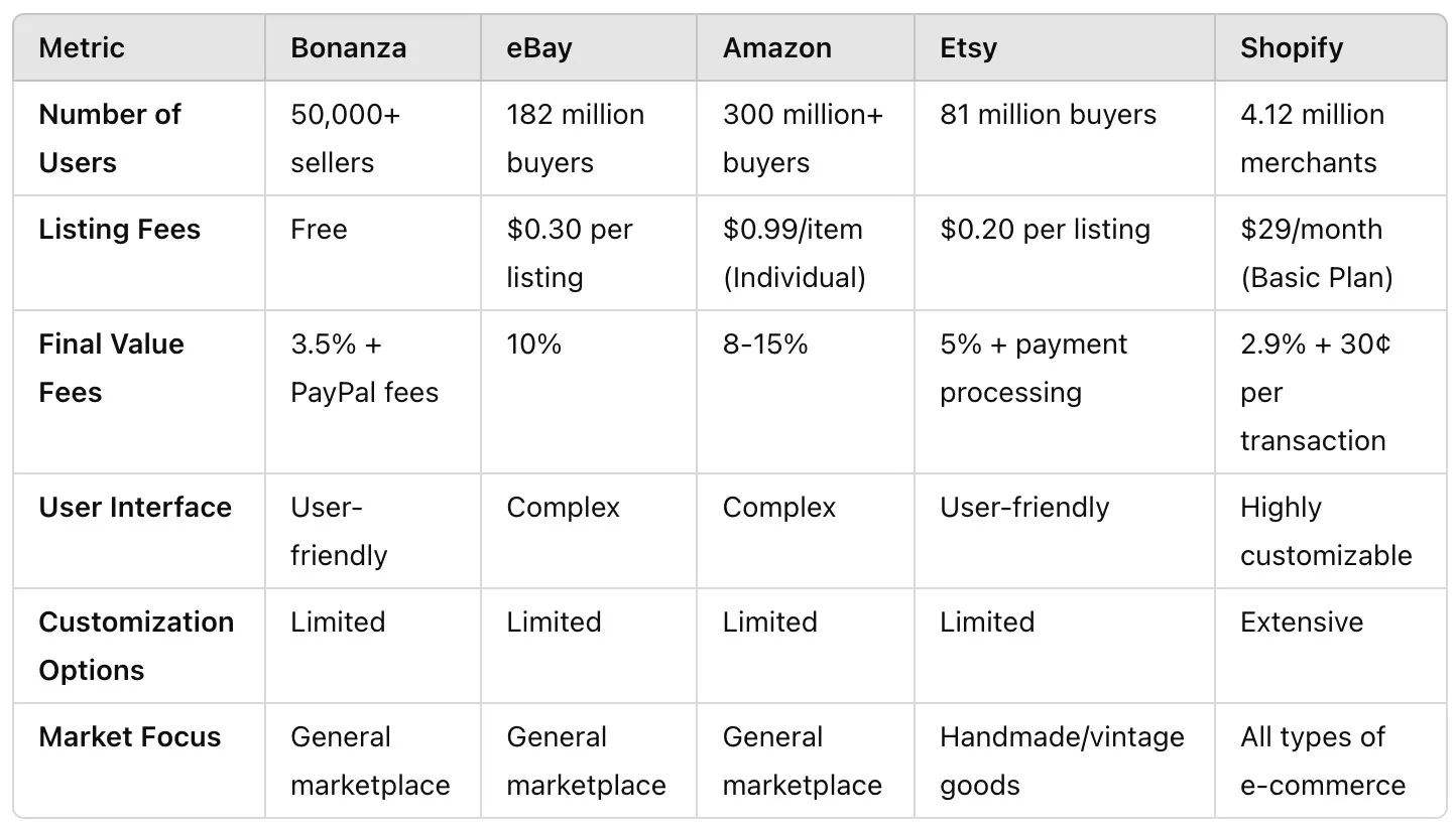 bonanza selling 1 | kua.ai