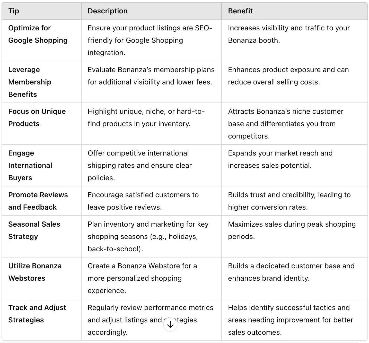 bonanza selling 3 | kua.ai