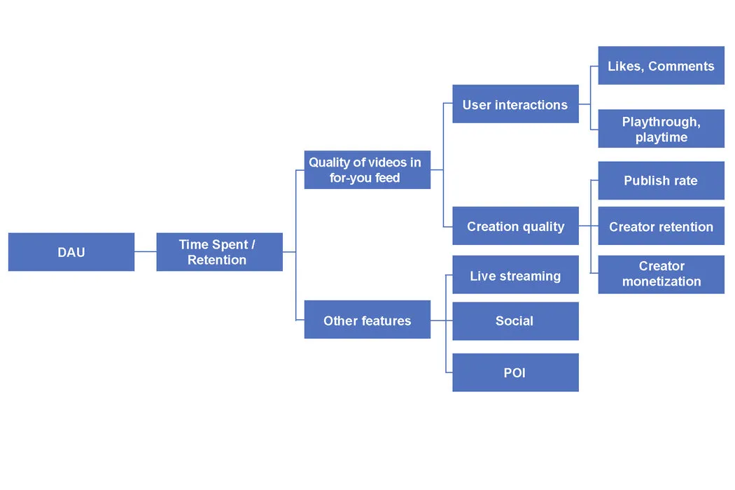tiktok algorithms, newyork times, kua.ai