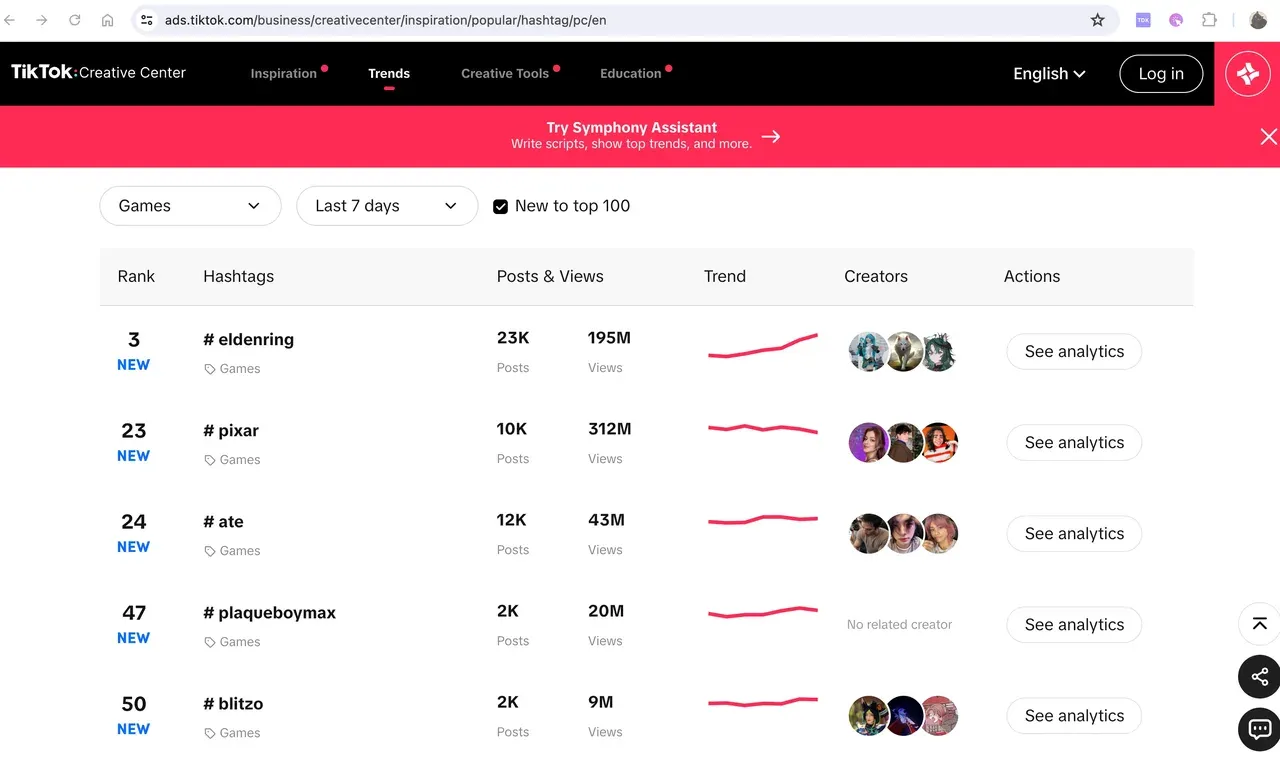 tiktok official trending hashtags | kua.ai