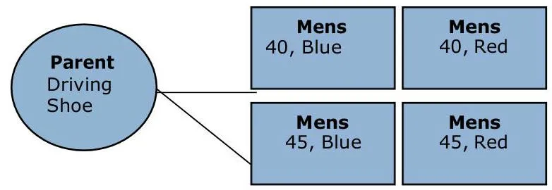 Amazon出品カテゴリースタイルガイド:自動車&パワースポーツ
