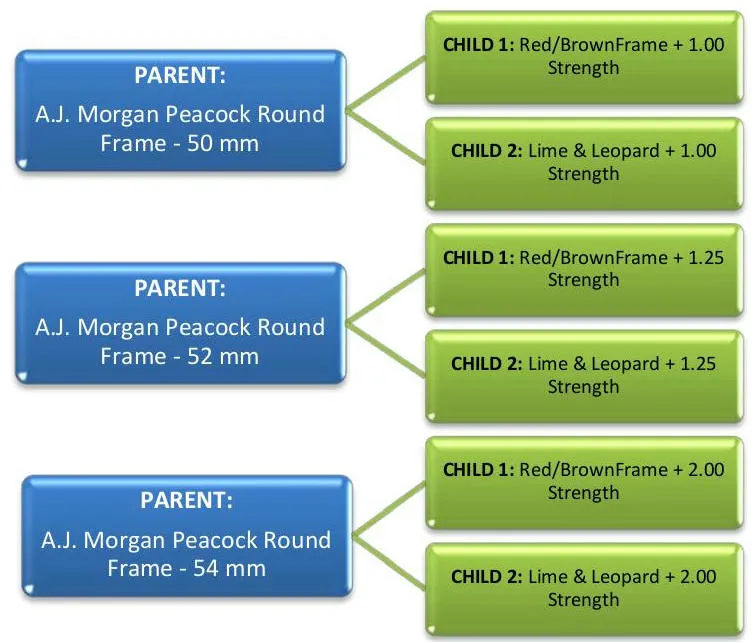 Guía de estilo para vender en Amazon por categoría: Gafas