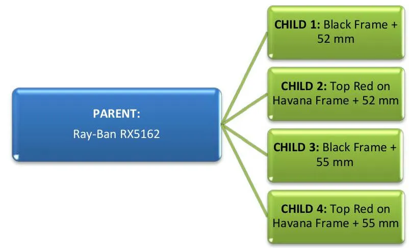 Guía de estilo para vender en Amazon por categoría: Gafas