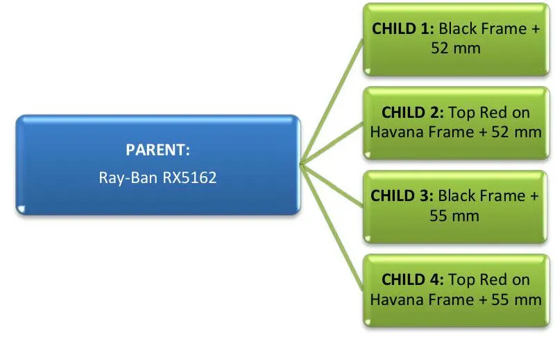 Guía de estilo para vender en Amazon por categoría: Gafas