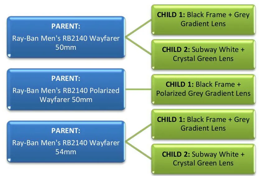 Guía de estilo para vender en Amazon por categoría: Gafas