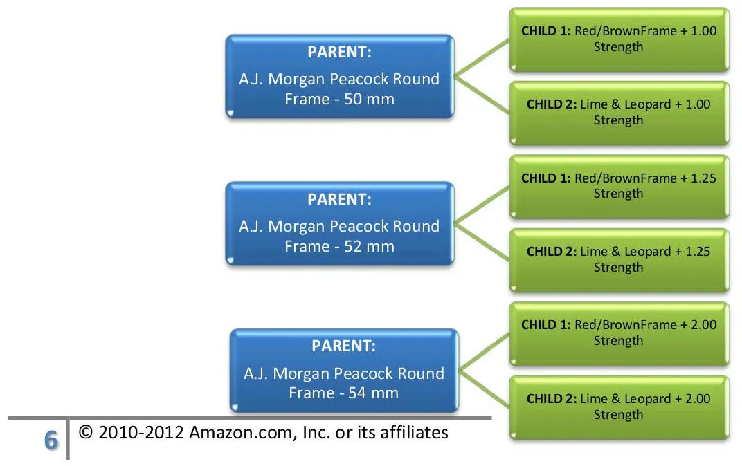 Guía de estilo para vender en Amazon por categoría: Gafas