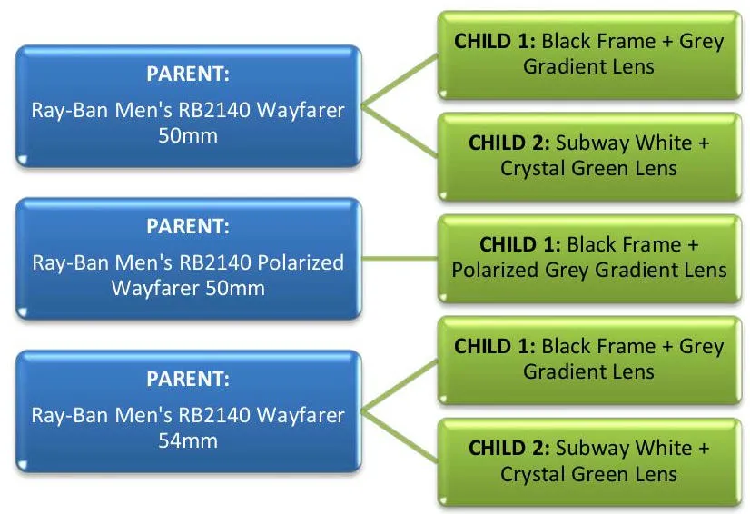 Guía de estilo para vender en Amazon por categoría: Gafas