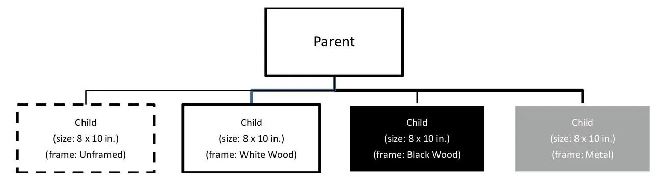 Amazon出品カテゴリースタイルガイド:ファインアート