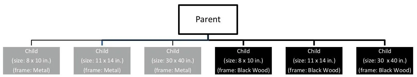Amazon出品カテゴリースタイルガイド:ファインアート
