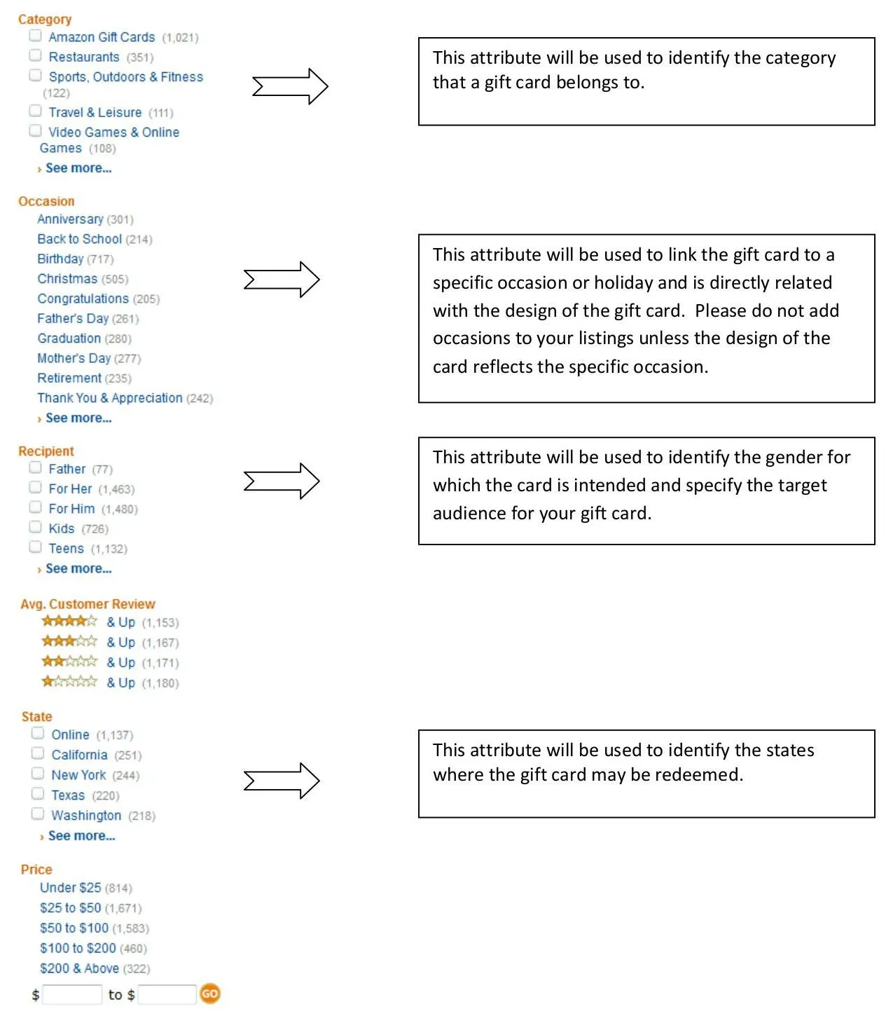 Guía de estilo para vender en Amazon por categorías: tarjetas de regalo