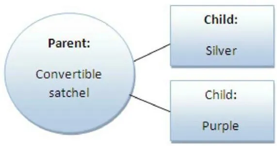 Amazon出品カテゴリースタイルガイド:ハンドバッグ&シューズアクセサリー