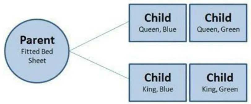 Guide de style des catégories Vendre sur Amazon : Maison, jardin et animaux de compagnie