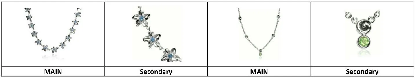 Guía de estilo para vender en Amazon por categoría: Joyería