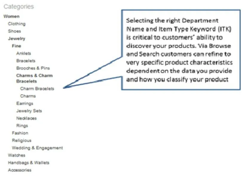 Guía de estilo para vender en Amazon por categoría: Joyería