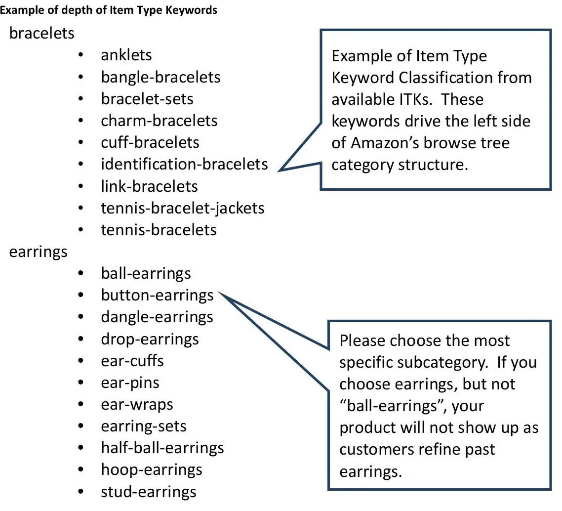 Guía de estilo para vender en Amazon por categoría: Joyería