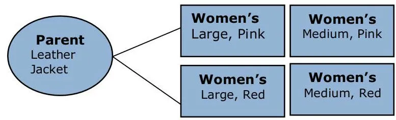 Amazon出品カテゴリースタイルガイド:モトサイクル&ATV