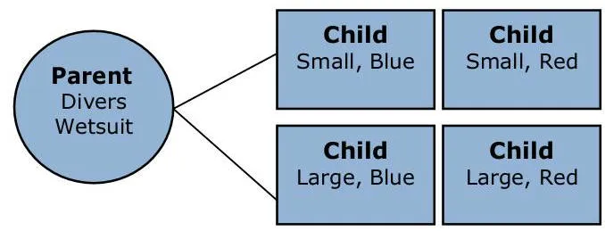 Amazon出品カテゴリースタイルガイド:スポーツ&アウトドア