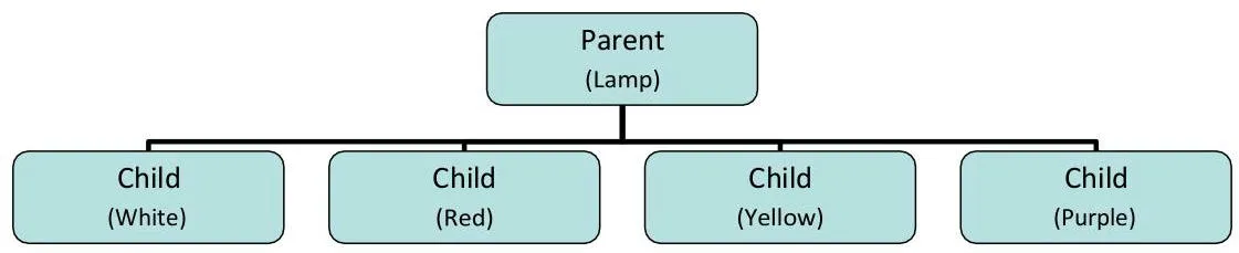 Selling on Amazon Category Style Guide: Tools & Home Improvement