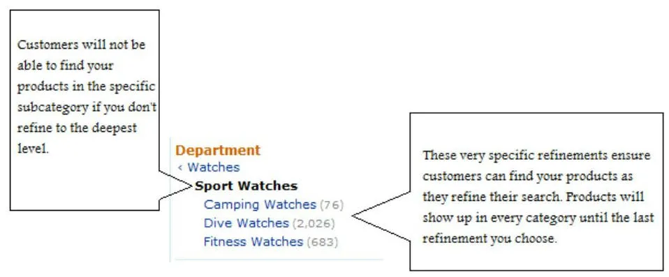 Selling on Amazon Category Style Guide: Watches