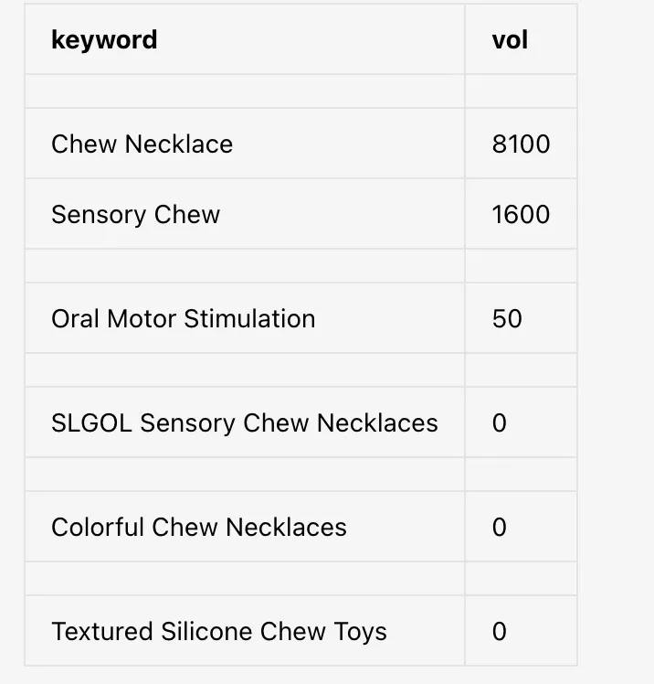 Vérifiez gratuitement la qualité de votre annonce Amazon à l'aide de cet outil simple