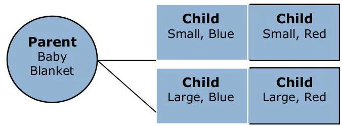 Selling on Amazon Category Style Guide: Baby