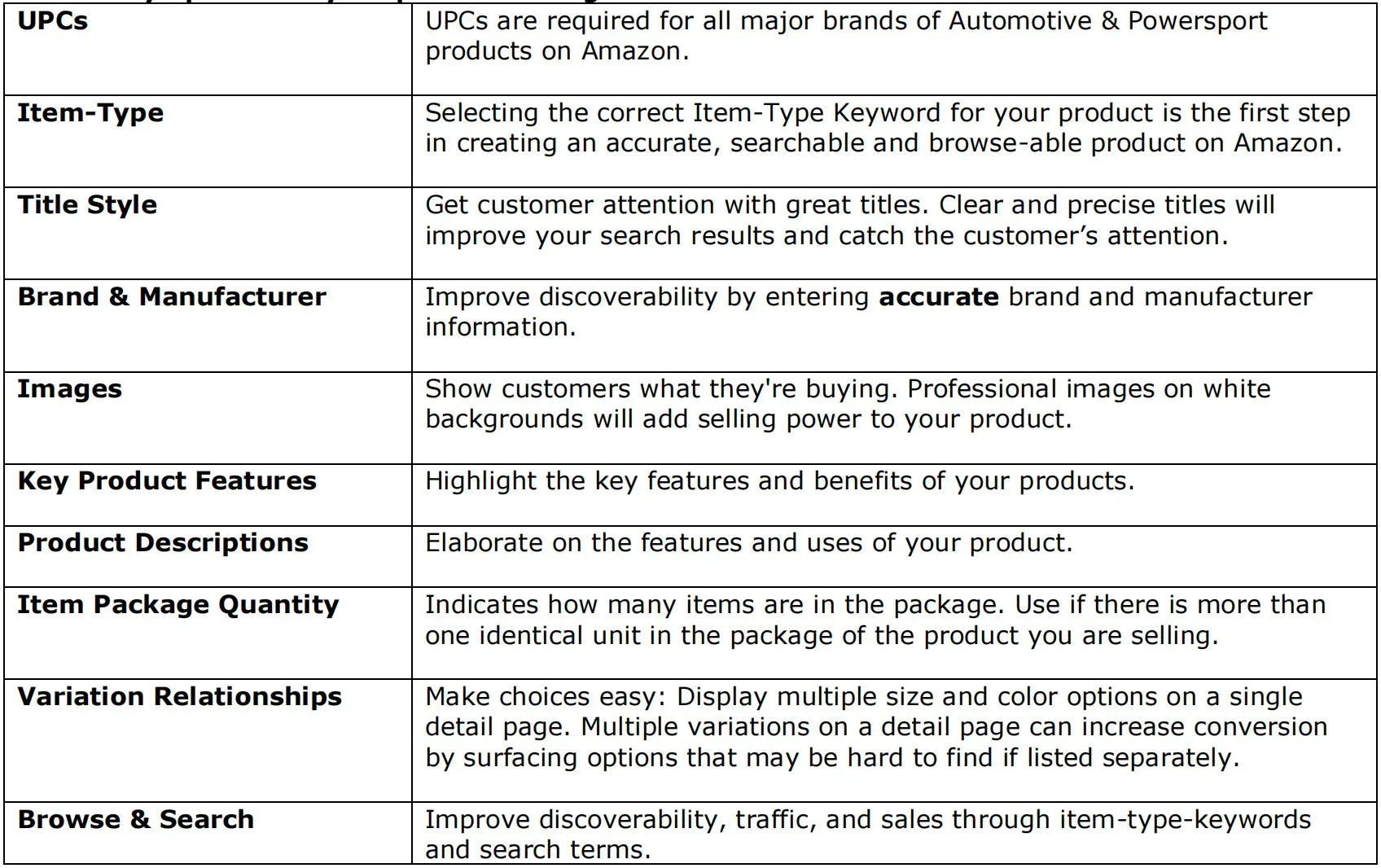 Amazon Automotive & Powersports listing tips | kua.ai
