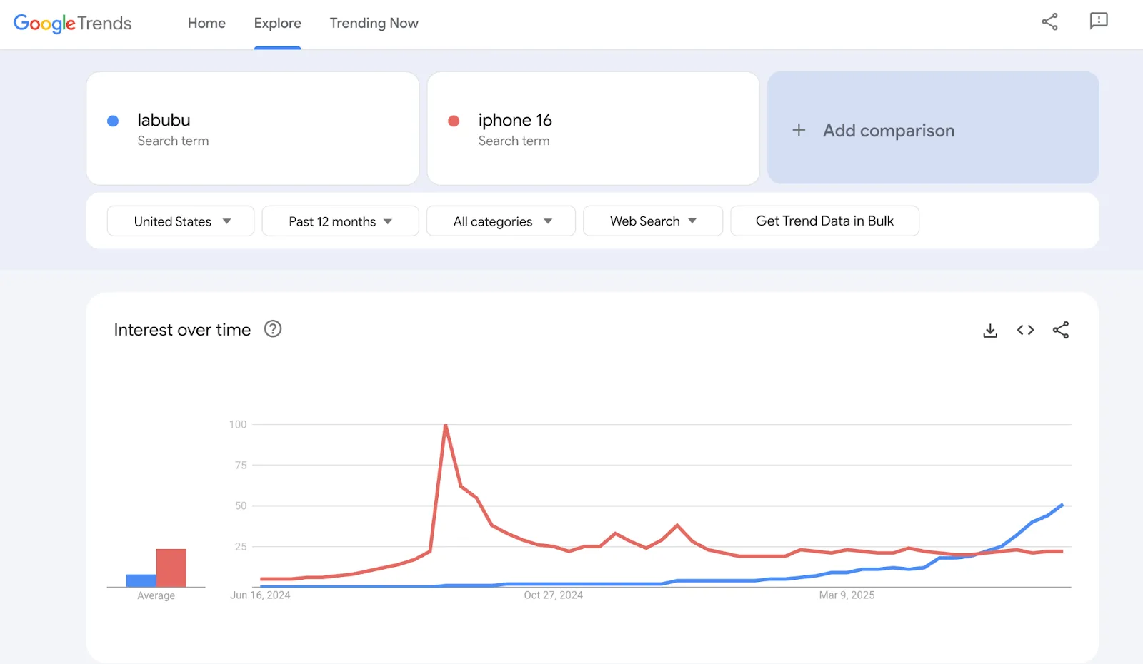 Toma asiento Labubu: ¿Cómo pueden los vendedores de comercio electrónico beneficiarse de productos de la cultura pop en tendencia como Labubu?