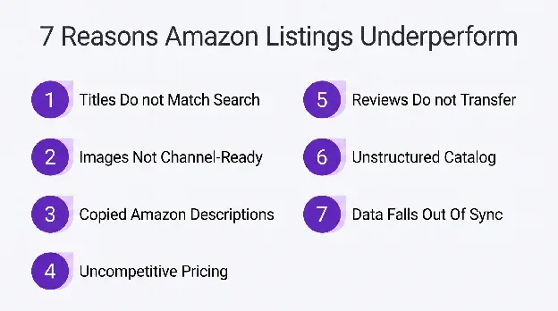 Amazonリスティング最適化 — Amazonのリスティングが伸びない7つの理由
