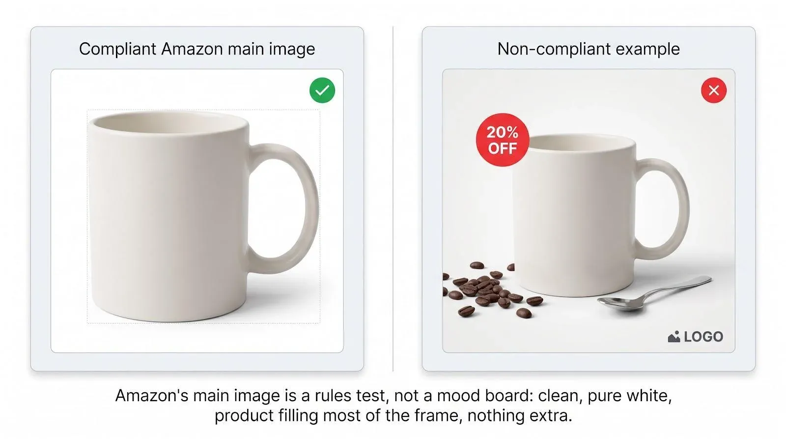 Illustrated comparison of a clean Amazon main product image and an image with promotional text, props, and a logo