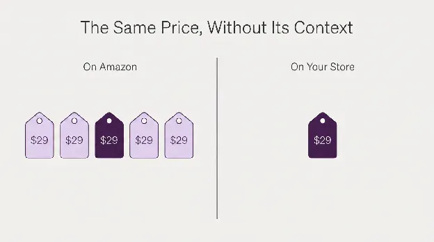 Amazonリスティング最適化 — 価格とプロモーションに競争力がない