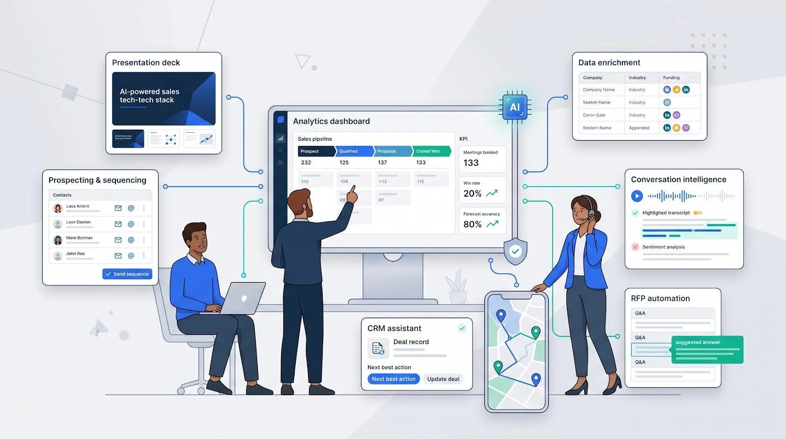 Illustration of an AI-supported sales workflow for sales teams